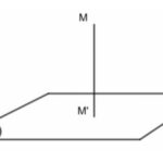 Minh họa khoảng cách từ điểm M đến mặt phẳng (P)