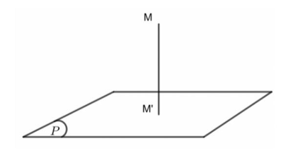 Minh họa khoảng cách từ điểm M đến mặt phẳng (P)