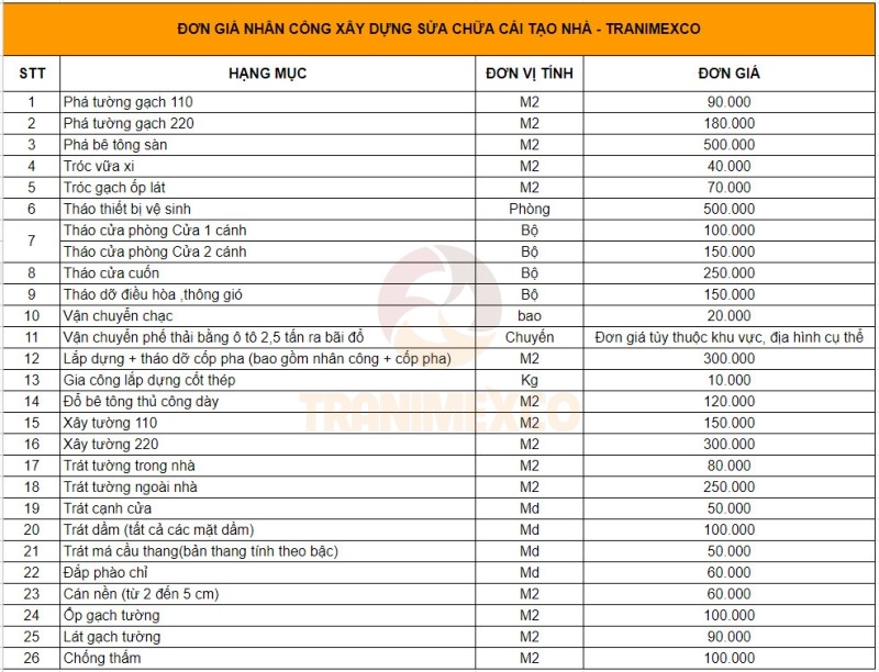 Đơn giá nhân công xây dựng cải tạo nhà
