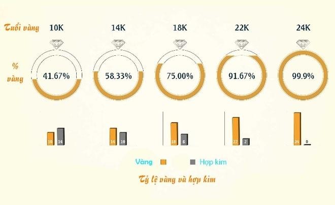 Ưu Điểm Của Vàng Nhẫn Tròn Trơn 9999