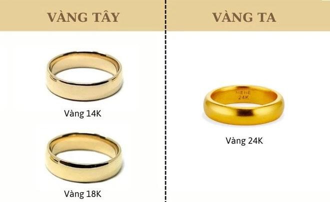 Chọn Địa Điểm Mua Vàng Uy Tín