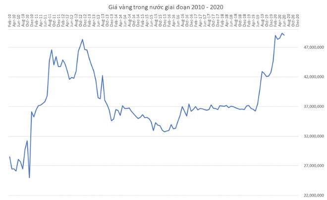 Lời khuyên cho nhà đầu tư vàng