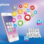 Tiết kiệm chi phí với gói 4G Vinaphone giá rẻ