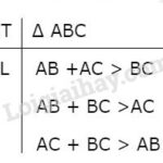 Tam giác ABC
