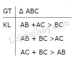 Tam giác ABC