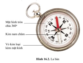 Cấu tạo của la bàn