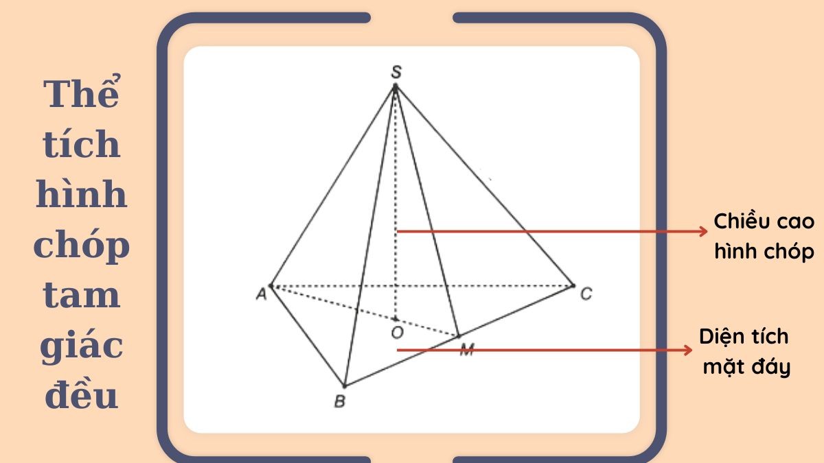 Công thức tính thể tích hình chóp tam giác đều