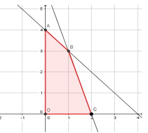 Biểu diễn miền nghiệm của hệ bất phương trình