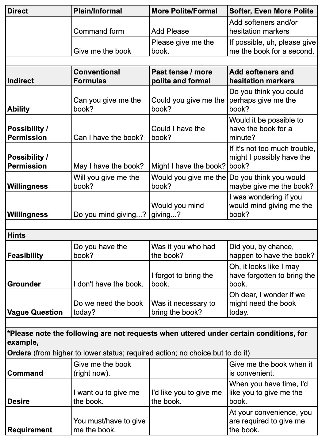 Cách giao tiếp lịch sự