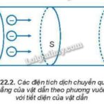 Ảnh minh họa công thức tính cường độ dòng điện
