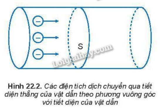 Ảnh minh họa công thức tính cường độ dòng điện
