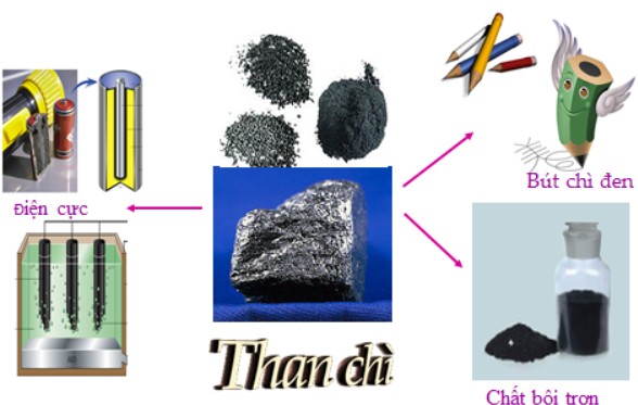 Ứng dụng của chì trong sản xuất ắc quy