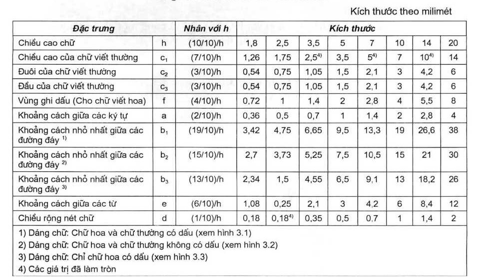 Kích thước khung tên bản vẽ