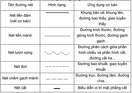 Kích thước khung tên bản vẽ