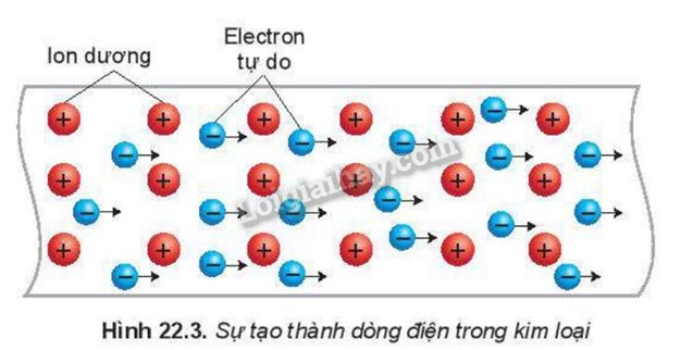 Ảnh minh họa ứng dụng của cường độ dòng điện trong sạc điện thoại