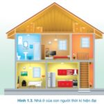 Nhà ở là nơi trú ẩn an toàn