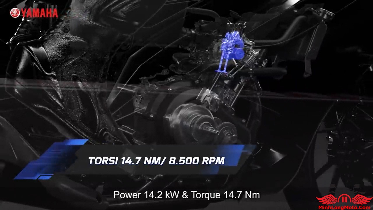 Mô men xoắn R15V4