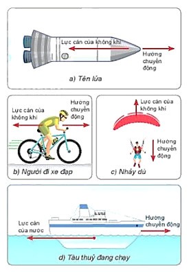 Lực nâng là gì, ảnh minh họa lực nâng khí động học