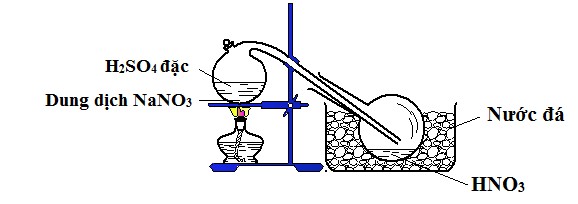Phản ứng của NaNO3 với H2SO4