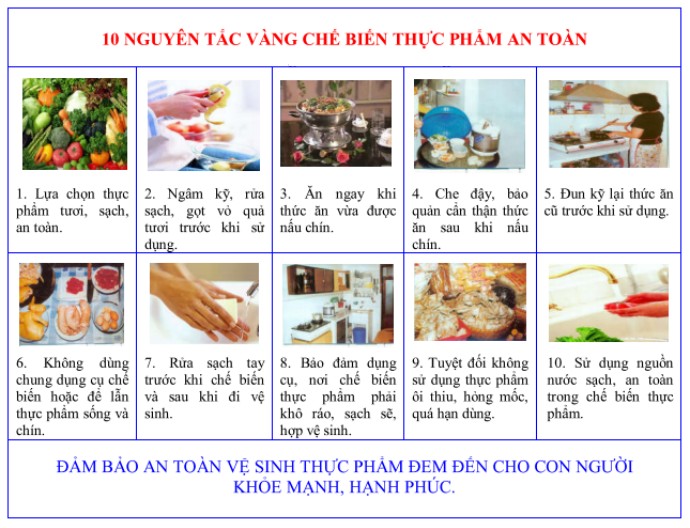 Bảo vệ sức khỏe bằng cách tuân thủ các quy tắc vệ sinh an toàn thực phẩm