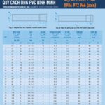 Ống nhựa PVC các loại