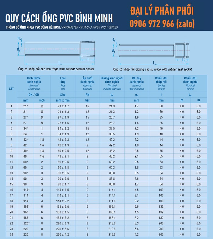 Ống nhựa PVC các loại