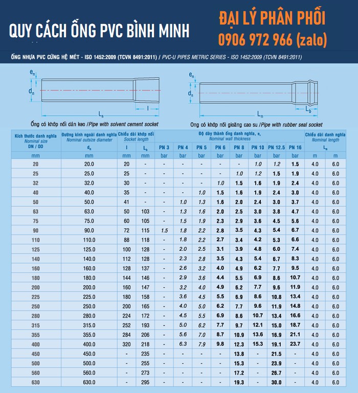 Ống nhựa PVC hệ mét