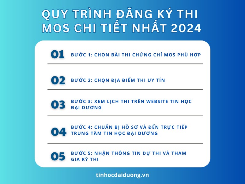 Các Bước Đăng Ký Thi MOS Chi Tiết