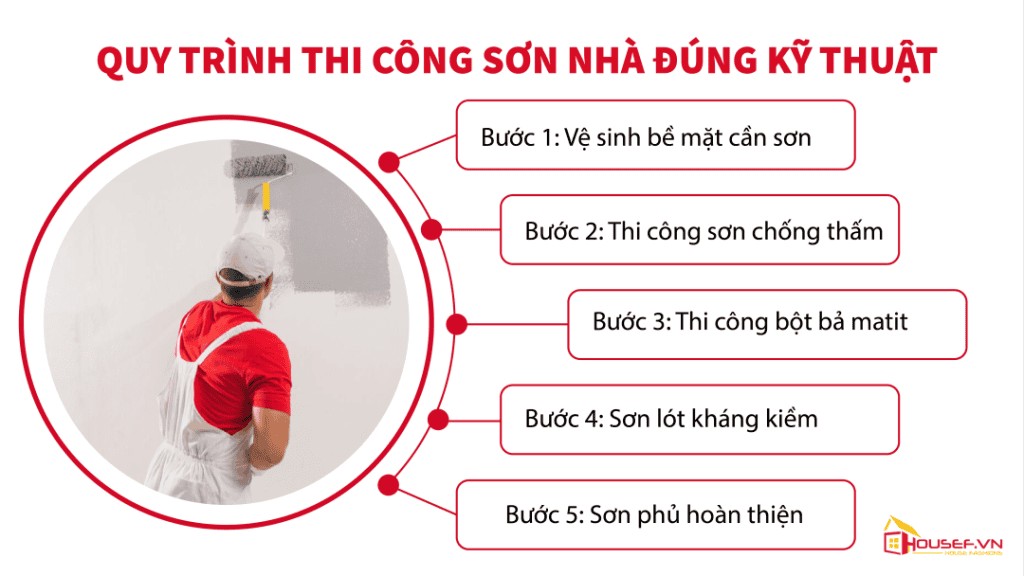 Vệ sinh bề mặt tường trước khi sơn