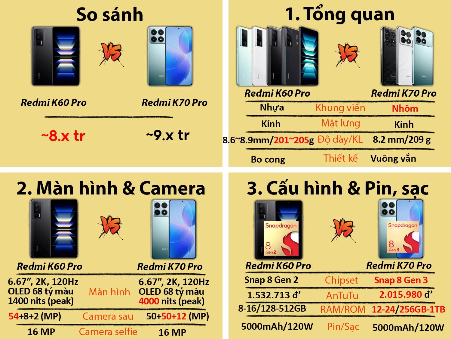 So sÃ¡nh Redmi K70 Pro vs Redmi K60 Pro