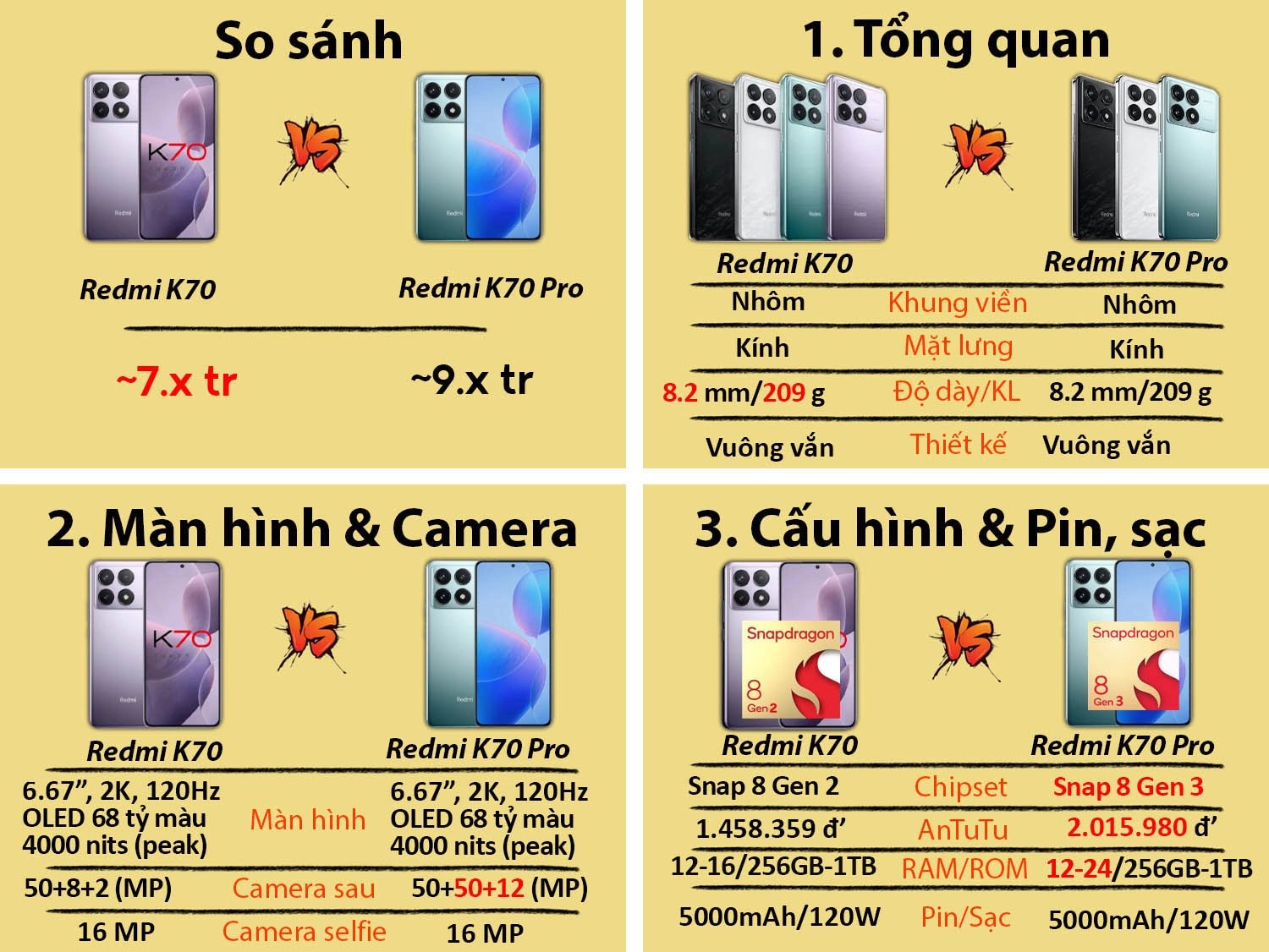 So sÃ¡nh Redmi K70 Pro vs Redmi k70