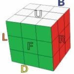 Viên giữa, viên cạnh, viên góc rubik 3x3