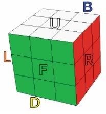 Viên giữa, viên cạnh, viên góc rubik 3x3