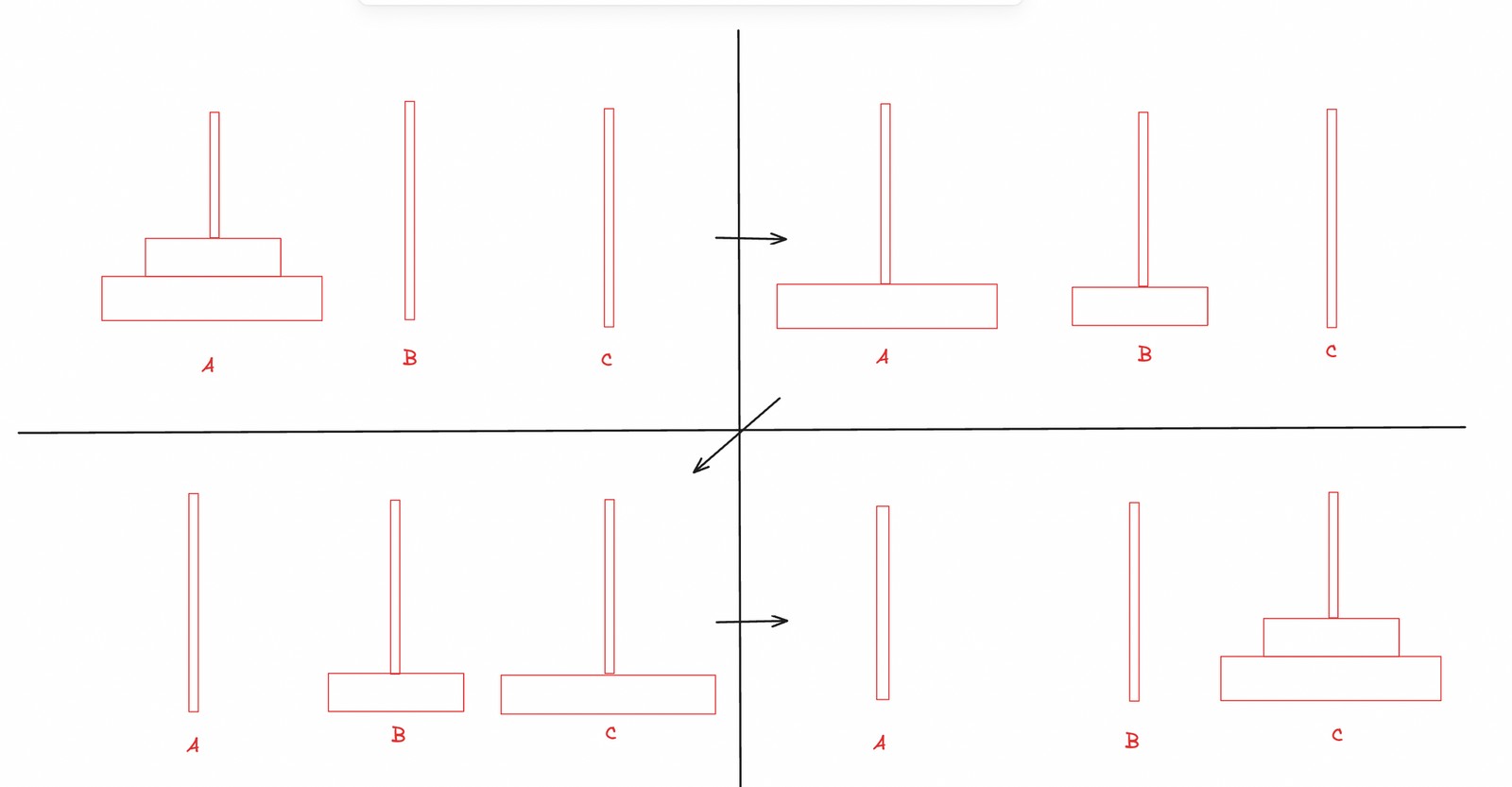 Giải bài toán tháp Hà Nội với n = 2