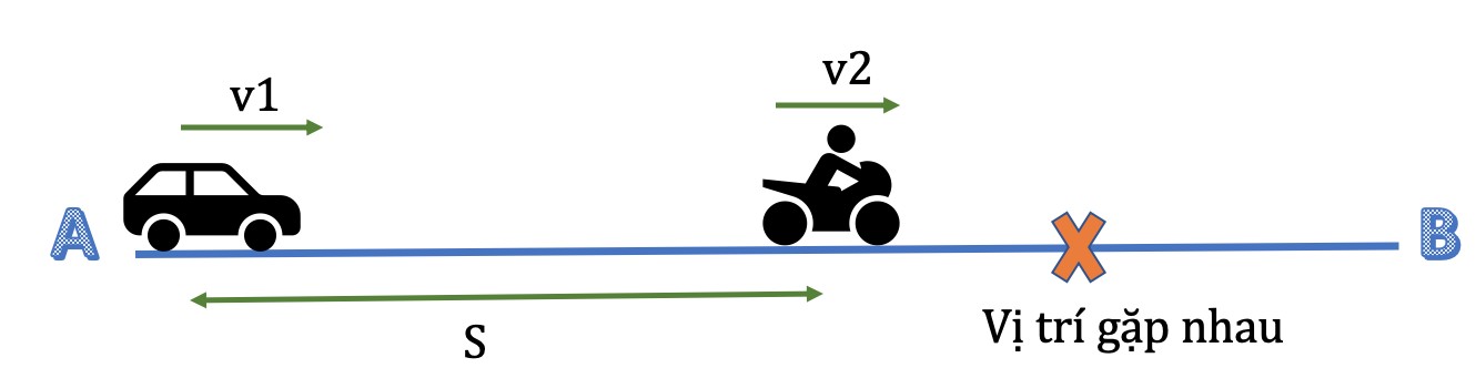 Một người đi xe máy trên đường phố đông đúc với tốc độ vừa phải