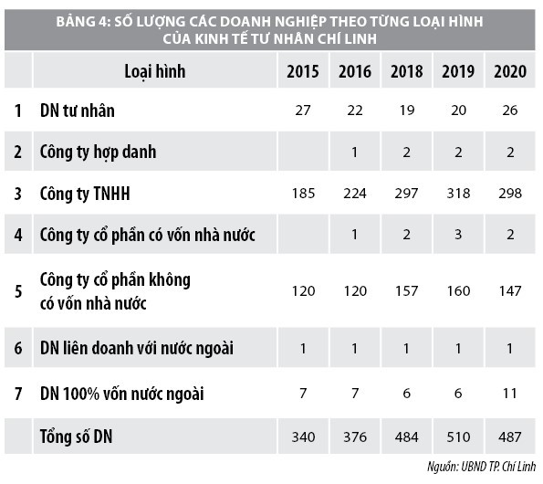 Cơ cấu kinh tế Việt Nam