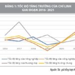 Cơ cấu kinh tế Việt Nam