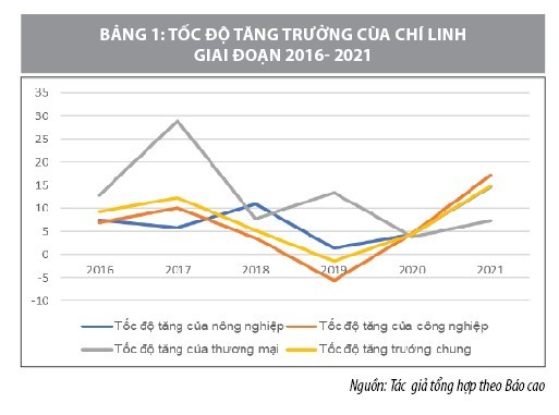 Cơ cấu kinh tế Việt Nam