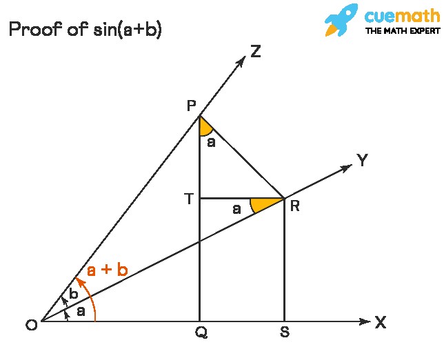 Chứng minh công thức sin a+b trong lượng giác