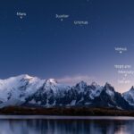 Vị trí các hành tinh trong tình huống thẳng hàng đang diễn ra. Nguồn: Space.