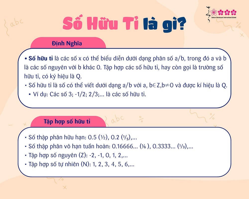 Số hữu tỉ là gì