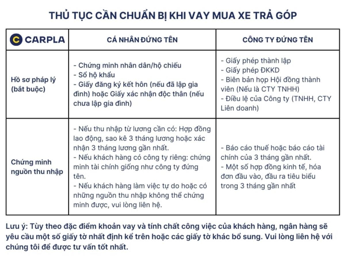 Thủ tục và chính sách khi mua xe Mercedes Maybach