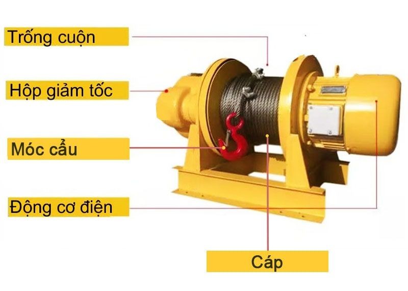 Cấu Tạo Tời Điện 1 Tấn (1000kg)