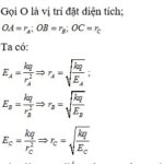 Điện tích điểm và cường độ điện trường