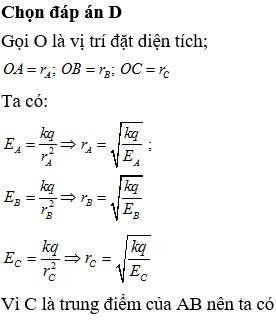Điện tích điểm và cường độ điện trường