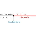 Cách tính lịch Công Nguyên