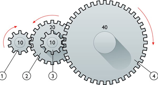 Tá»· sá»‘ truyá»n i 3 bÃ¡nh rÄƒng