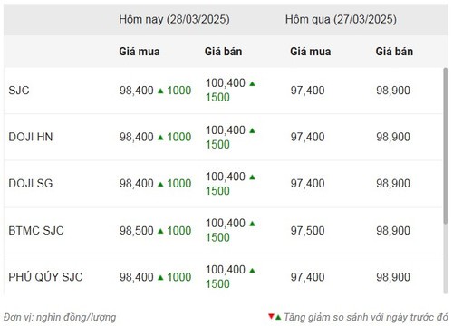 Giá vàng nhẫn SJC hôm nay