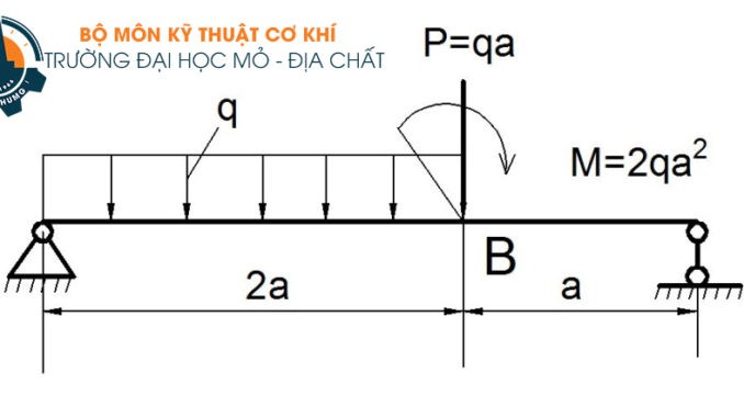 Gối Cố Định