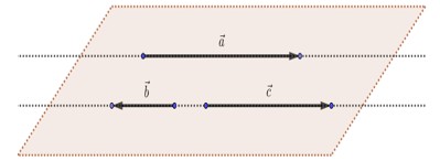 Ví dụ 2 vecto cùng hướng khi nào